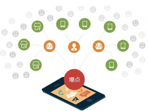 和田为什么越来越多的企业通过软文营销来引流